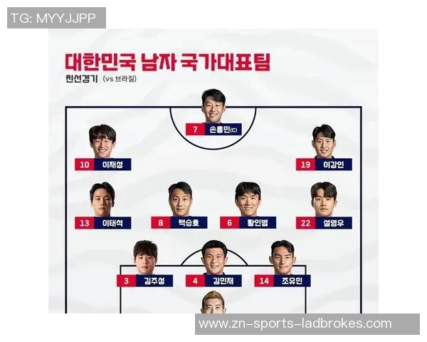 韩国队公布对战加纳和玻利维亚的名单孙兴慜李刚仁金玟哉领衔出征 韩国队公布对战加纳和玻利维亚的名单孙兴慜李刚仁金玟哉领衔出征